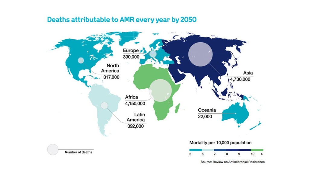 Deaths attributable to AMR every year by 2050